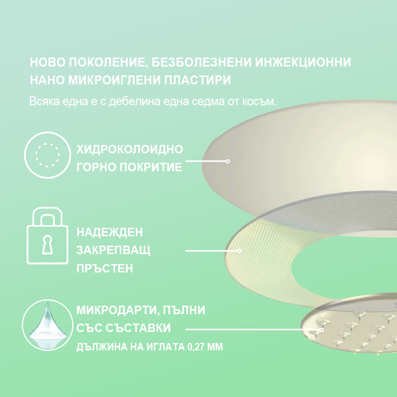 Voilaist® SMGT-GLP-1 Нано Пластир с Микроигли – ⚡⚡Безболезнено и дълготрайно решение за борба с наднорменото тегло, диабета и сърдечно-съдовите заболявания.