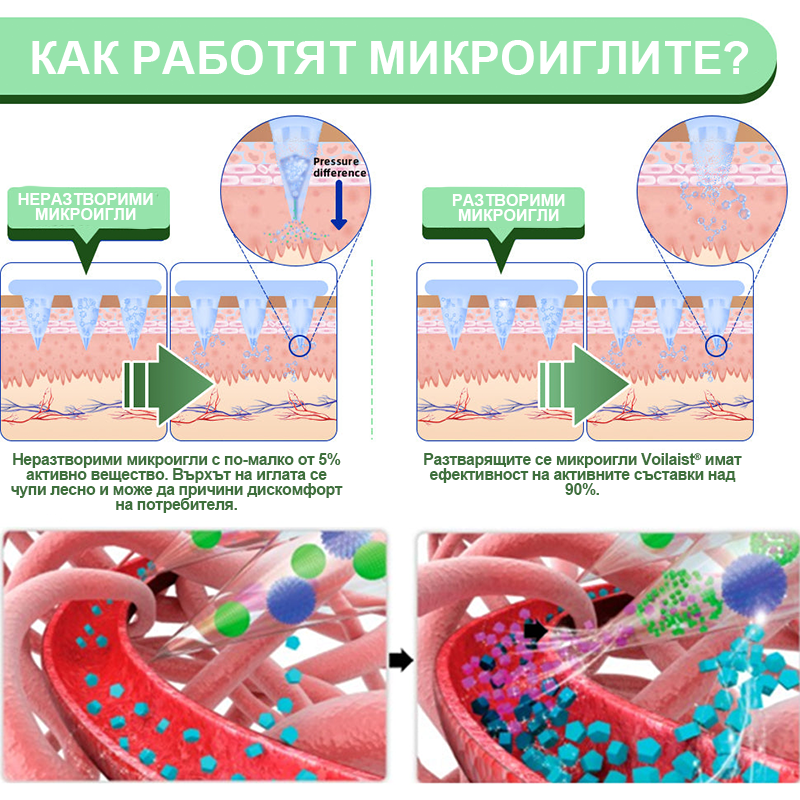 Voilaist® SMGT-GLP-1 Нано Пластир с Микроигли – ⚡⚡Безболезнено и дълготрайно решение за борба с наднорменото тегло, диабета и сърдечно-съдовите заболявания.
