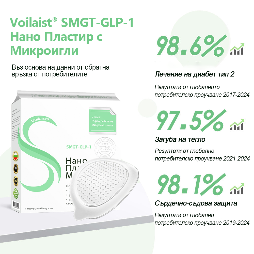Voilaist® SMGT-GLP-1 Нано Пластир с Микроигли – ⚡⚡Безболезнено и дълготрайно решение за борба с наднорменото тегло, диабета и сърдечно-съдовите заболявания.
